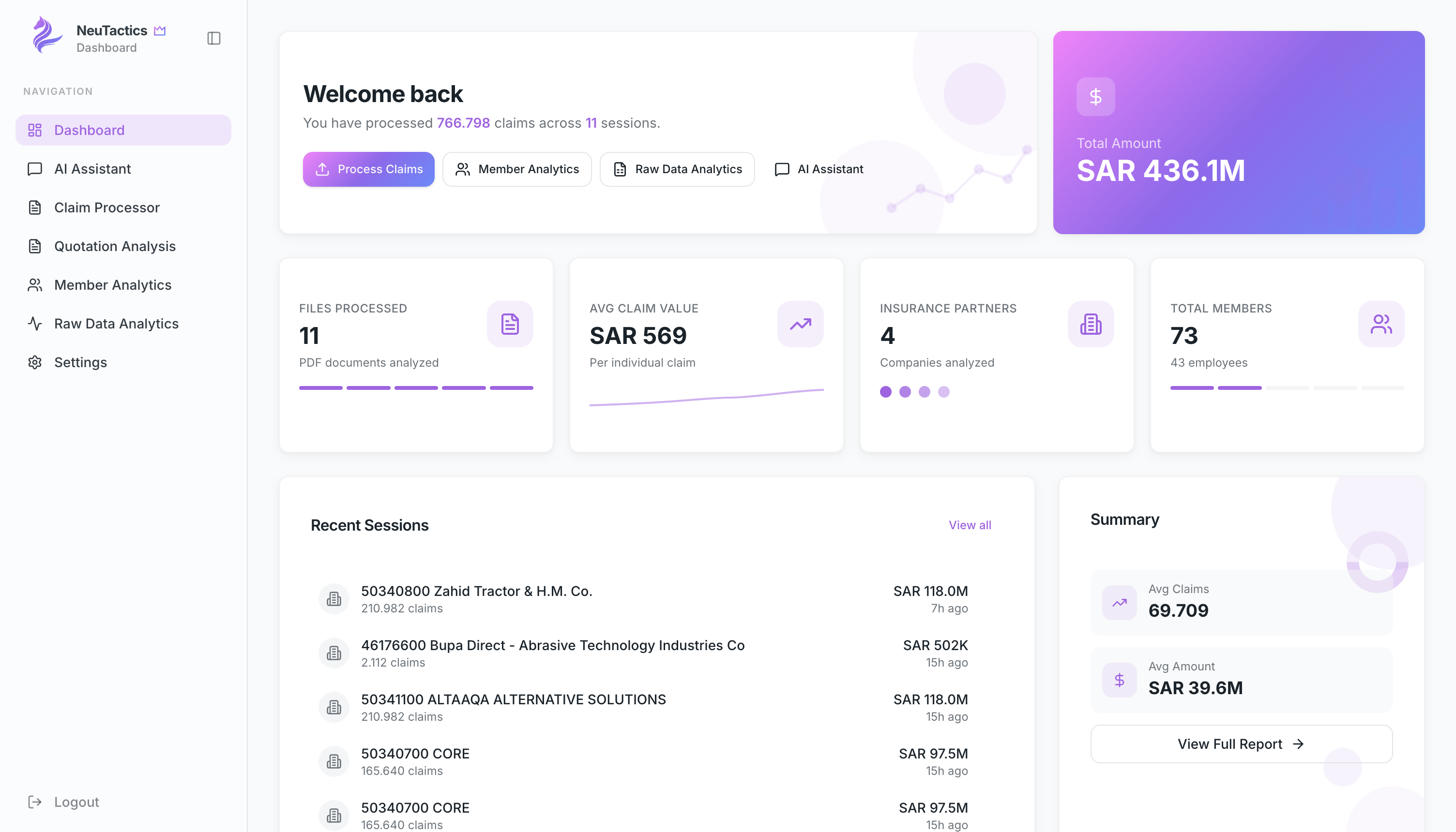 NeuTactics dashboard snapshot